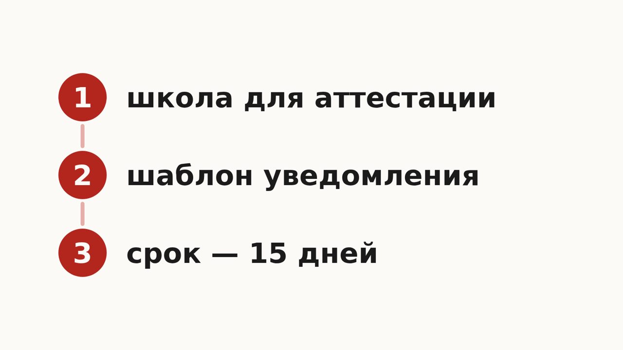 Схема: выбор школы для аттестации, шаблон уведомления Управления по образованию Балашихи, срок подачи — 15 дней